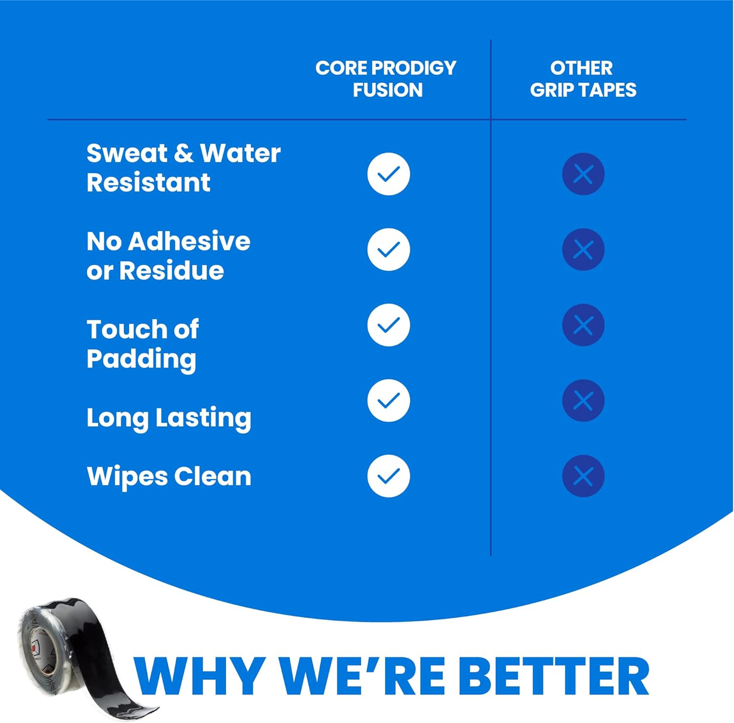Core Prodigy Fusion Grip Tape - Silicone Wrap for Gym Equipment & Tools