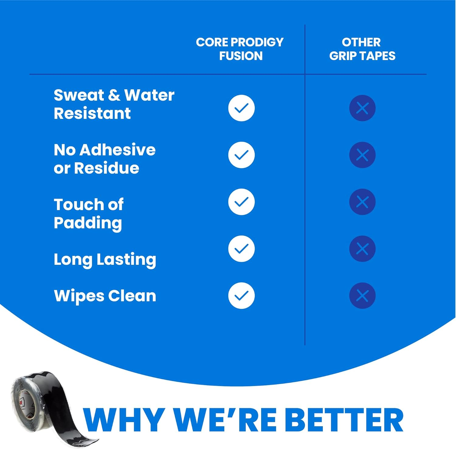 Core Prodigy Fusion Grip Tape - Silicone Wrap for Gym Equipment & Tools